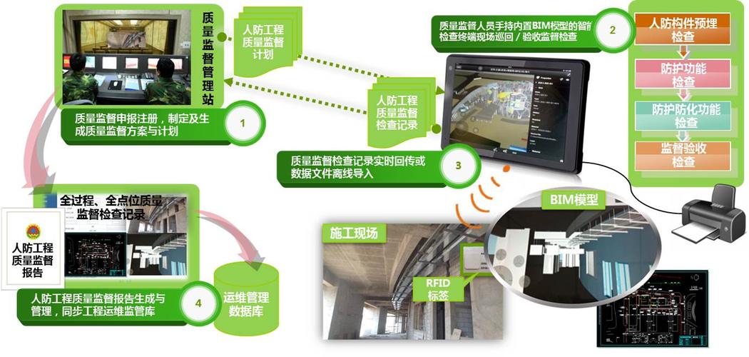 人防工程建设管理系统